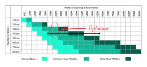 bifold doors optimum size chart (1)