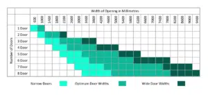 bifold doors optimum size chart